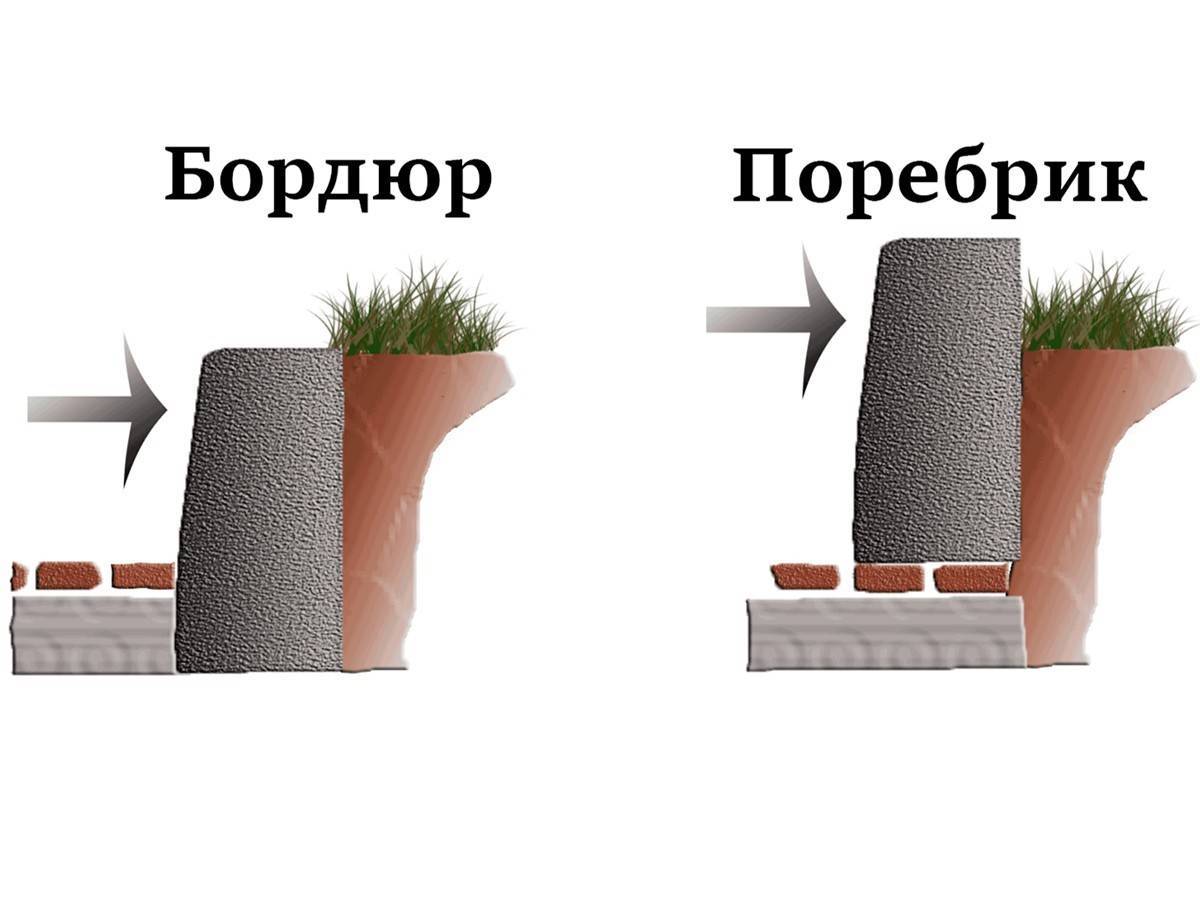 Бортовой камень и бордюр отличия. поребрик это или бордюр